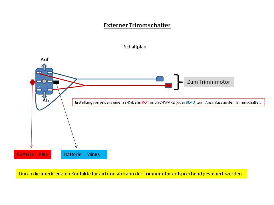 Externer Trimmschalter Externer Trimmschalter